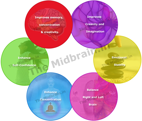 midbrain activation benifits